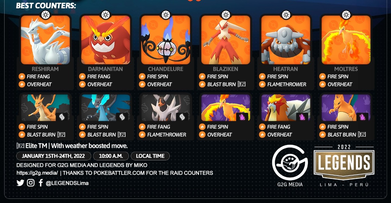 Best moveset for Shock Drive Genesect in Pokemon GO