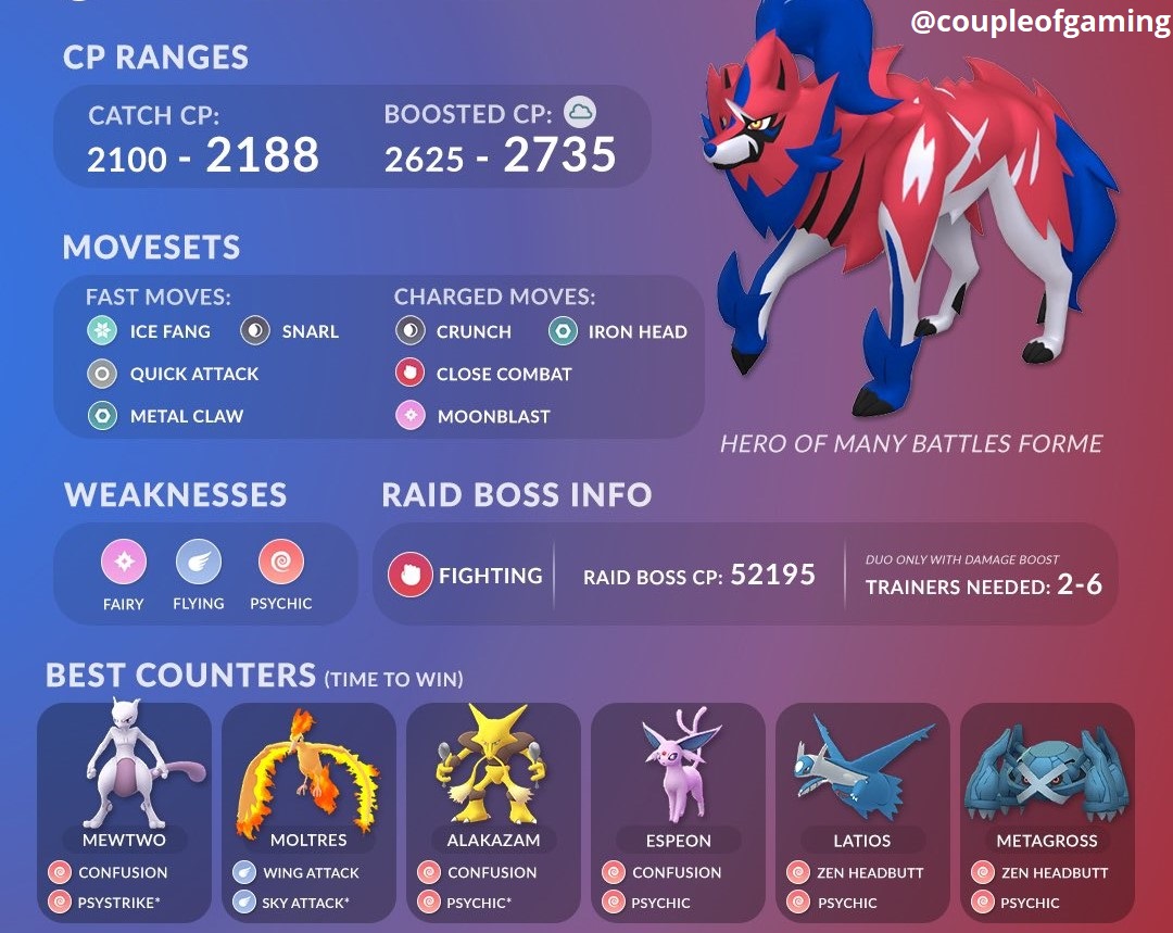 Pokémon GO: como pegar Zamazenta nas reides; melhores ataques e