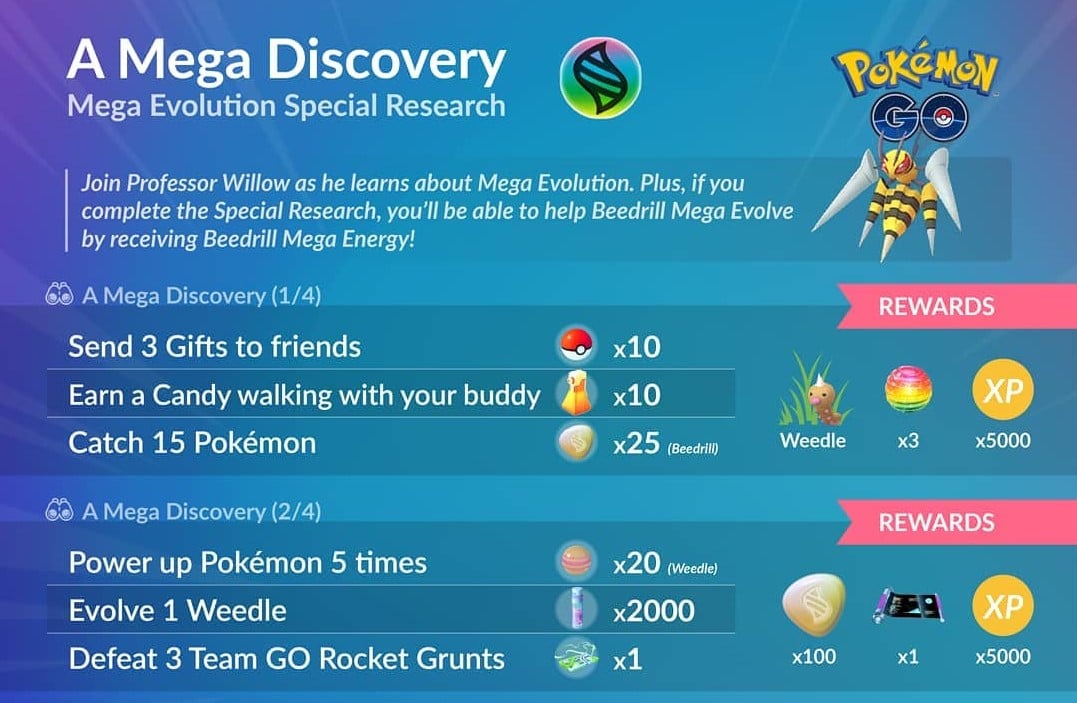 Pokémon That Will Be Capable Of Mega Evolution In Pokémon GO