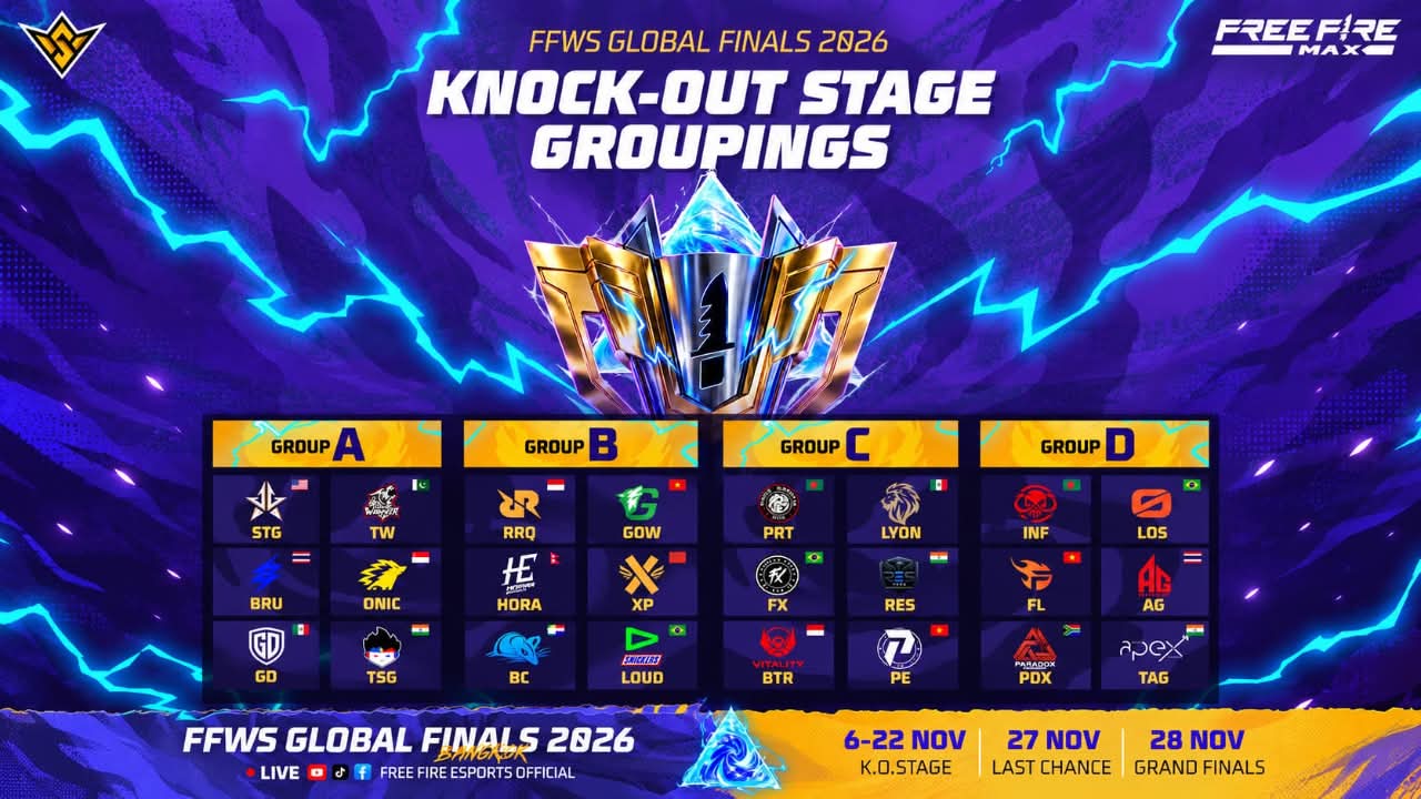 FFWS Global Finals 2026 - Group Drawing FFWS Global Finals 2026 - Group Drawing