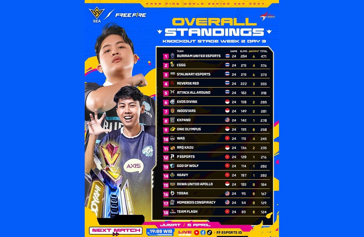 [Rekap Esports Sepekan] VYN-Lemon Masuk Roster RRQ Hingga Alter Ego ...