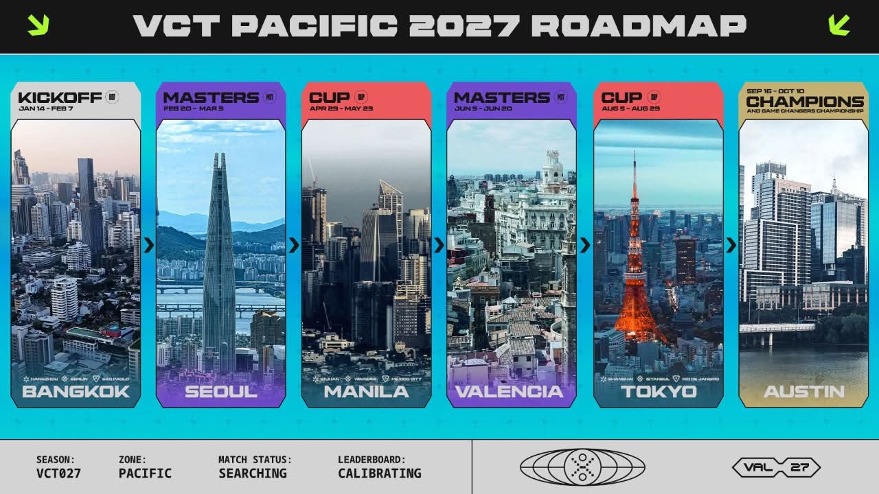 VCT Pacific 2027 Roadmap