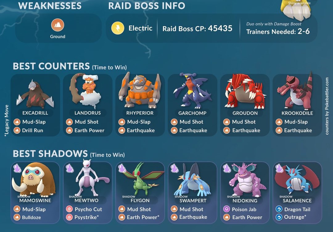 TOP SHINY RAIKOU COUNTERS, 100 IV'S + RAID GUIDE TO BEAT THE ELECTRIC  LEGENDARY