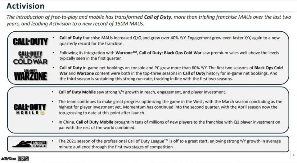 Breaking the Record, Call of Duty: Mobile Has Been Downloaded by More ...