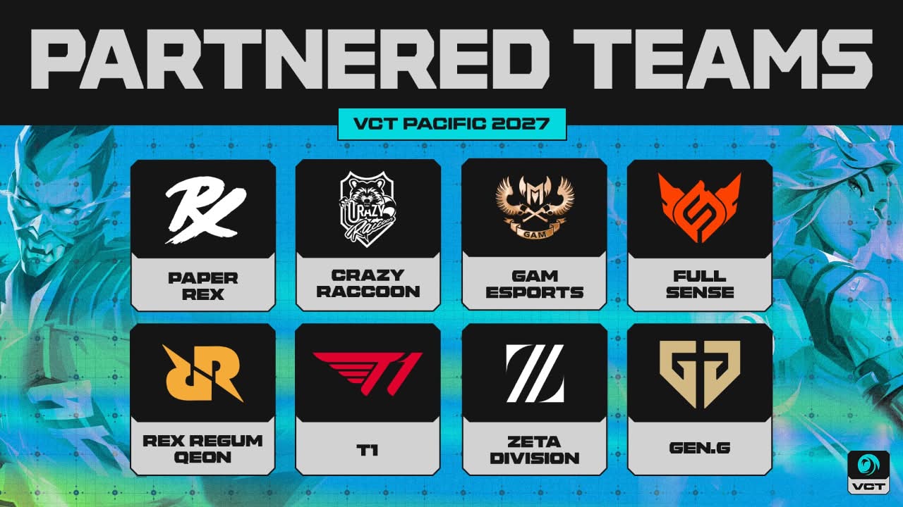 VCT Pacific 2027 Partner Teams